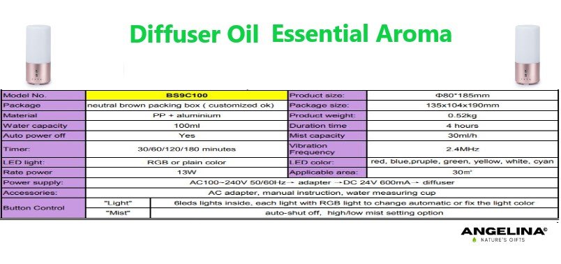 Humidifier oil